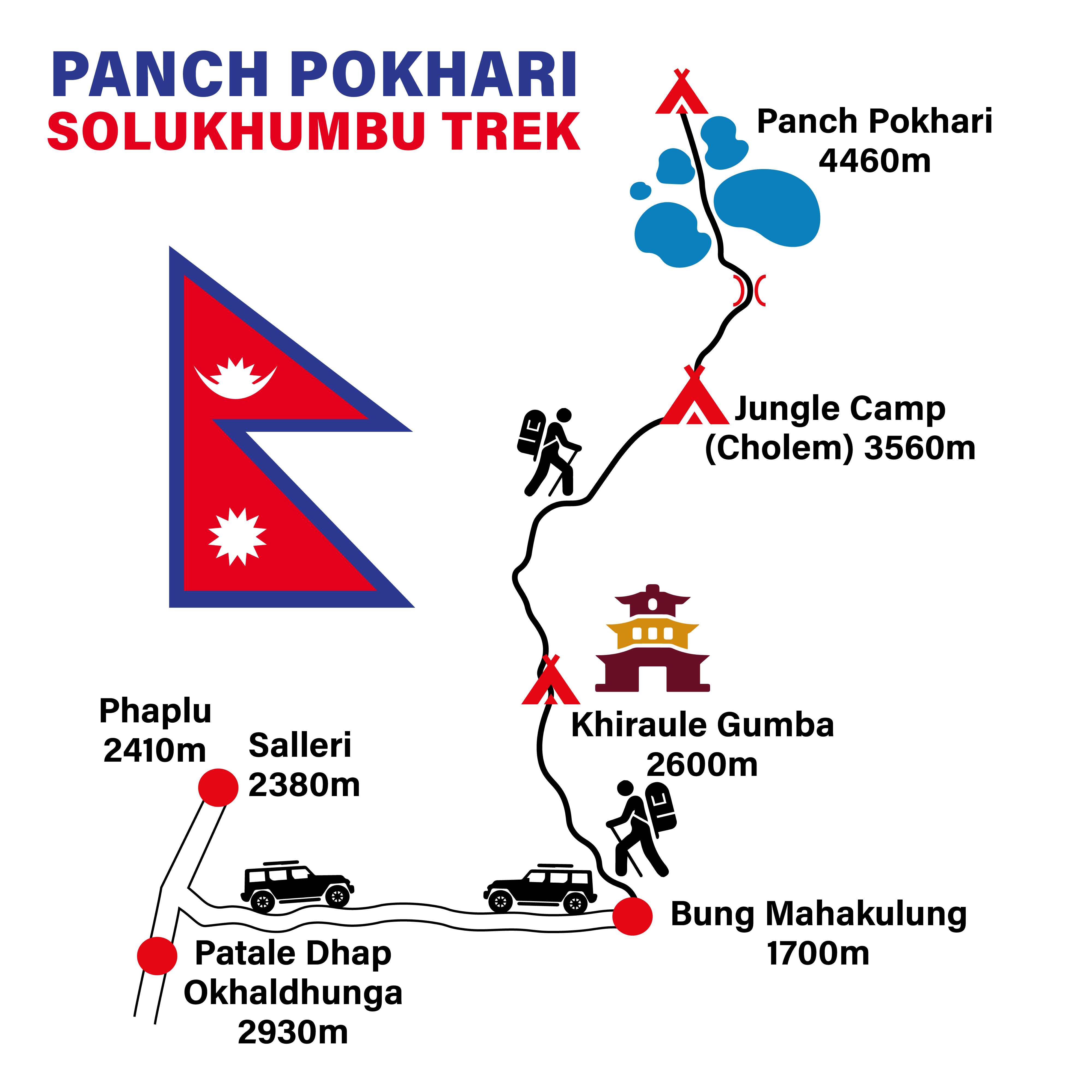 Panch Pokhari Solukhumbu